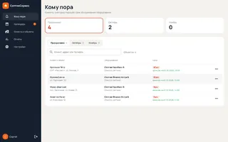 Список «Кому пора» с просроченными сроками