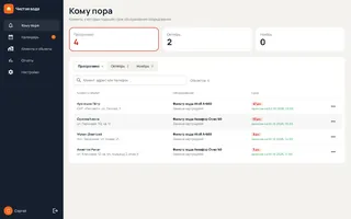Список «Кому пора» с просроченными сроками